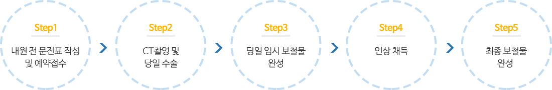 원데이임플란트추천